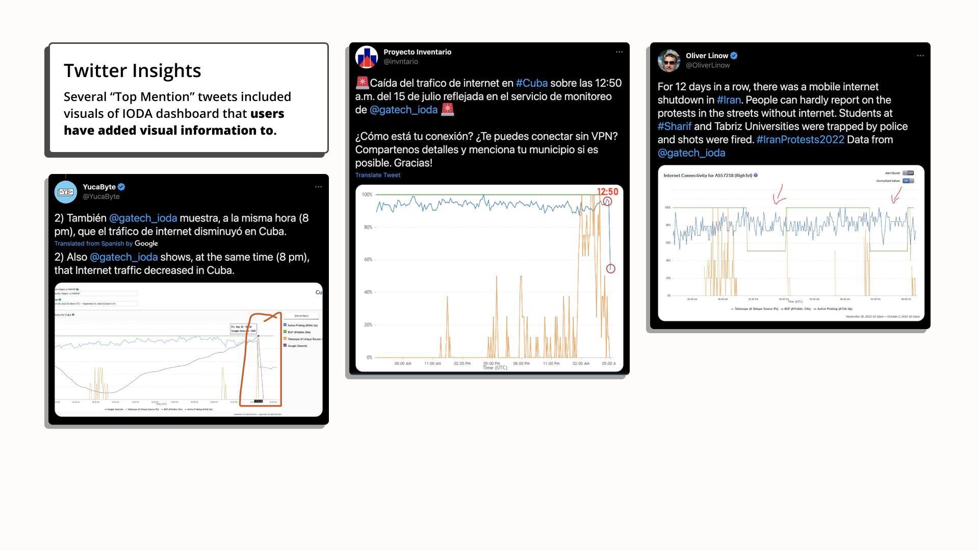 Twitter Insights: User-Made Markups